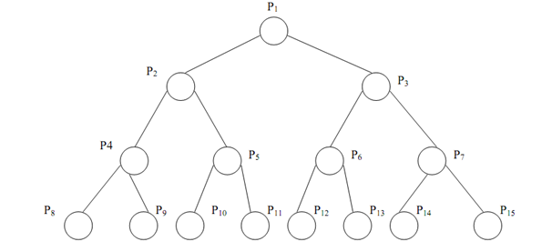 136_Explain Tree interconnection network.png